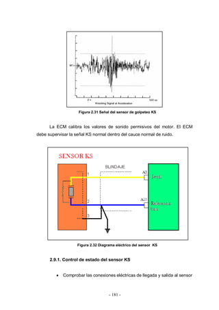 - 181 -
Figura 2.31 Señal del sensor de golpeteo KS
La ECM calibra los valores de sonido permisivos del motor. El ECM
debe supervisar la señal KS normal dentro del cauce normal de ruido.
Figura 2.32 Diagrama eléctrico del sensor KS
2.9.1. Control de estado del sensor KS
Comprobar las conexiones eléctricas de llegada y salida al sensor
 