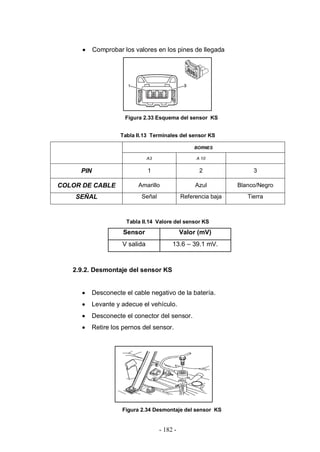 - 182 -
Comprobar los valores en los pines de llegada
Figura 2.33 Esquema del sensor KS
Tabla II.13 Terminales del sensor KS
BORNES
A3 A 10
PIN 1 2 3
COLOR DE CABLE Amarillo Azul Blanco/Negro
SEÑAL Señal Referencia baja Tierra
Tabla II.14 Valore del sensor KS
Sensor Valor (mV)
V salida 13.6 – 39.1 mV.
2.9.2. Desmontaje del sensor KS
Desconecte el cable negativo de la batería.
Levante y adecue el vehículo.
Desconecte el conector del sensor.
Retire los pernos del sensor.
Figura 2.34 Desmontaje del sensor KS
 