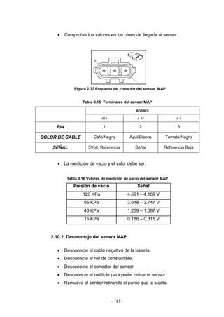 - 185 -
Comprobar los valores en los pines de llegada al sensor
Figura 2.37 Esquema del conector del sensor MAP
Tabla II.15 Terminales del sensor MAP
BORNES
A15 A 32 A 7
PIN 1 2 3
COLOR DE CABLE Café/Negro Azul/Blanco Tomate/Negro
SEÑAL 5Volt. Referencia Señal Referencia Baja
La medición de vacío y el valor debe ser:
Tabla II.16 Valores de medición de vacío del sensor MAP
Presión de vacío Señal
120 KPa 4.691 – 4.189 V
95 KPa 3.618 – 3.747 V
40 KPa 1.259 – 1.387 V
15 KPa 0.186 – 0.315 V
2.10.2. Desmontaje del sensor MAP
Desconecte el cable negativo de la batería.
Desconecte el riel de combustible.
Desconecte el conector del sensor.
Desconecte el múltiple para poder retirar el sensor.
Remueva el sensor retirando el perno que lo sujeta.
 