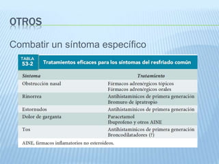 OTROS
Combatir un síntoma específico
 