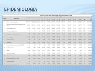 EPIDEMIOLOGÍA
 