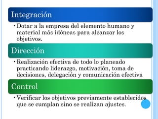 Integración
•Dotar a la empresa del elemento humano y
material más idóneas para alcanzar los
objetivos.
Dirección
•Realización efectiva de todo lo planeado
practicando liderazgo, motivación, toma de
decisiones, delegación y comunicación efectiva
Control
•Verificar los objetivos previamente establecidos
que se cumplan sino se realizan ajustes.
 