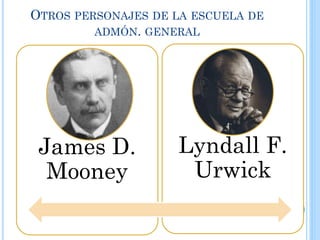 OTROS PERSONAJES DE LA ESCUELA DE
ADMÓN. GENERAL
James D.
Mooney
Lyndall F.
Urwick
 