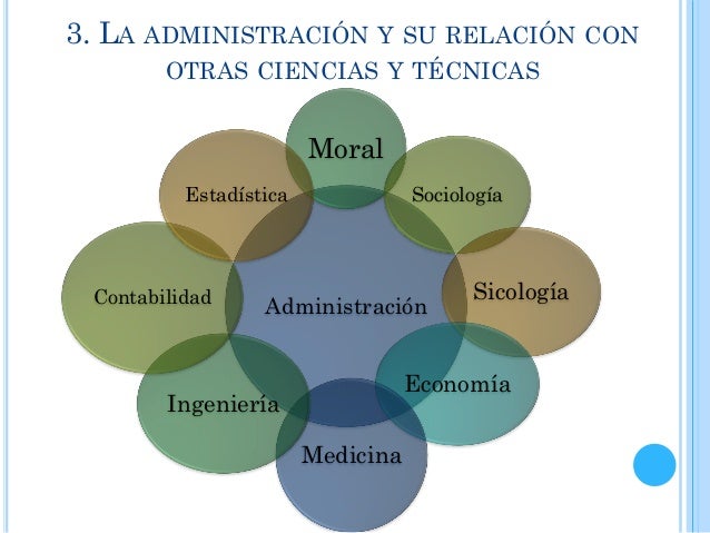 Generalidades de la admón