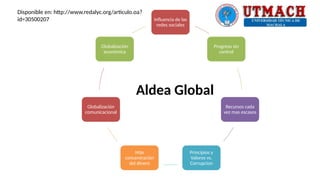 Aldea Global
Influencia de las
redes sociales
Progreso sin
control
Recursos cada
vez mas escasos
Principios y
Valores vs.
Corrupcion
Más
concentración
del dinero
Globalización
comunicacional
Globalización
económica
Disponible en: http://www.redalyc.org/articulo.oa?
id=30500207
 