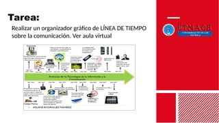 Tarea:
Realizar un organizador gráfico de LÍNEA DE TIEMPO
sobre la comunicación. Ver aula virtual
 