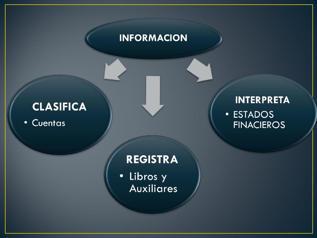 Generalidades de la contabilidad