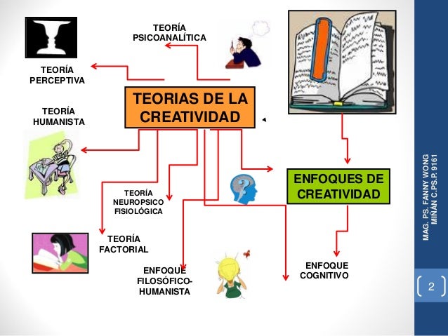 GENERALIDADES DE LA CREATIVIDAD POR FANNY JEM WONG
