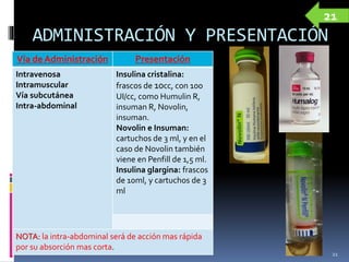 ADMINISTRACIÓN Y PRESENTACIÓN
Vía de Administración Presentación
Intravenosa
Intramuscular
Vía subcutánea
Intra-abdominal
Insulina cristalina:
frascos de 10cc, con 100
UI/cc, como Humulin R,
insuman R, Novolin,
insuman.
Novolin e Insuman:
cartuchos de 3 ml, y en el
caso de Novolin también
viene en Penfill de 1,5 ml.
Insulina glargina: frascos
de 10ml, y cartuchos de 3
ml
NOTA: la intra-abdominal será de acción mas rápida
por su absorción mas corta.
21
21
 