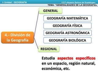 GENERAL
GEOGRAFÍA MATEMÁTICA
Estudia
en un espacio, región natural,
económica, etc.
4.- División de
la Geografía
REGIONAL
GEOGRAFÍA FÍSICA
GEOGRAFÍA ASTRONÓMICA
GEOGRAFÍA BIOLÓGICA
TEMA: “GENERALIDADES DE LA GEOGRAFÍA»
I- Unidad : GEOGRAFÍA I.E.P «Nuestra Señora de Guadalupe»