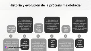 Historia y evolución de la prótesis maxilofacial
Antigüe
dad (3000
a.C.)
Edad
Media
(500-1500
d.C.)
Siglo
XVIII
(1700-
1799)
Siglo
XIX
(1800-
1899)
Siglo XX
(1900-
1999)
Siglo
XXI
(2000-
presente)
Primeras evidencias
de prótesis faciales en
civilizaciones como
Egipto, utilizando
materiales
rudimentarios.
Desarrollo de
técnicas rudimentarias
para la reconstrucción
facial tras heridas de
guerra, aunque con
limitaciones
significativas.
Avances en la
anatomía y la cirugía,
permitiendo la
creación de prótesis
más funcionales y
estéticamente
Introducción de
materiales como el
gutapercha y el metal,
mejorando la
durabilidad y la
adaptación de las
prótesis.
Innovaciones
tecnológicas, como la
impresión en 3D,
revolucionan la
fabricación de prótesis
maxilofaciales
Integración de
biotecnología y
materiales avanzados,
optimizando la
funcionalidad y
estética de las prótesis
maxilofaciales.
1 2 3 4 5 6
 