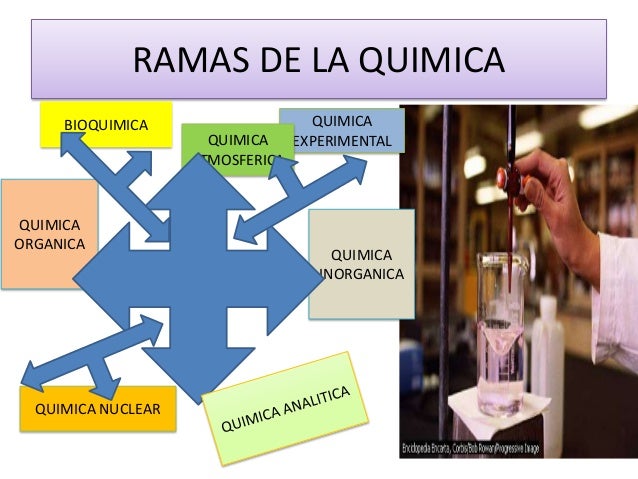 Generalidades de la quimica sexto