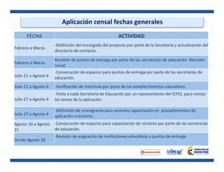Aplicación	
  censal	
  fechas	
  generales	
  
FECHA	
  	
   ACTIVIDAD	
  	
  
Febrero	
  a	
  Marzo	
  
-­‐Deﬁnición	
  del	
  encargado	
  del	
  proyecto	
  por	
  parte	
  de	
  la	
  Secretaría	
  y	
  actualización	
  del	
  
directorio	
  de	
  contacto.	
  	
  
Febrero	
  a	
  Marzo	
  
Revisión	
  de	
  puntos	
  de	
  entrega	
  por	
  parte	
  de	
  las	
  secretarías	
  de	
  educación-­‐	
  Revisión	
  
inicial	
  
Julio	
  21	
  a	
  Agosto	
  4	
  
-­‐Consecución	
  de	
  espacios	
  para	
  puntos	
  de	
  entrega	
  por	
  parte	
  de	
  las	
  secretarías	
  de	
  
educación.	
  	
  
Julio	
  21	
  a	
  Agosto	
  6	
  	
   -­‐Veriﬁcación	
  de	
  matrícula	
  por	
  parte	
  de	
  los	
  establecimientos	
  educaPvos.	
  
Julio	
  27	
  a	
  Agosto	
  4	
  
-­‐Visita	
  a	
  cada	
  Secretaría	
  de	
  Educación	
  por	
  un	
  representante	
  del	
  ICFES,	
  para	
  revisar	
  
los	
  temas	
  de	
  la	
  aplicación.	
  	
  
Julio	
  27	
  a	
  Agosto	
  4	
  
-­‐Deﬁnición	
  de	
  cronograma	
  para	
  sesiones	
  capacitación	
  en	
  	
  procedimientos	
  de	
  
aplicación	
  a	
  rectores.	
  
Agosto	
  10	
  a	
  Agosto	
  
21	
  
-­‐Consecución	
  de	
  espacios	
  para	
  capacitación	
  de	
  rectores	
  por	
  parte	
  de	
  las	
  secretarías	
  
de	
  educación.	
  	
  
Desde	
  Agosto	
  18	
  
-­‐Revisión	
  de	
  asignación	
  de	
  insPtuciones	
  educaPvas	
  a	
  puntos	
  de	
  entrega	
  
 