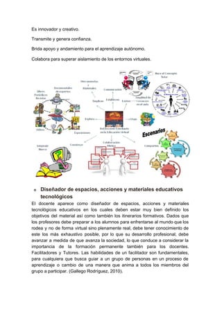 Es innovador y creativo. 
Transmite y genera confianza. 
Brida apoyo y andamiento para el aprendizaje autónomo. 
Colabora para superar aislamiento de los entornos virtuales.
 
o Diseñador de espacios, acciones y materiales educativos 
tecnológicos 
El docente aparece como diseñador de espacios, acciones y materiales                   
tecnológicos educativos en los cuales deben estar muy bien definido los                     
objetivos del material así como también los itinerarios formativos. Dados que                     
los profesores debe preparar a los alumnos para enfrentarse al mundo que los                         
rodea y no de forma virtual sino plenamente real, debe tener conocimiento de                         
este los más exhaustivo posible, por lo que su desarrollo profesional, debe                       
avanzar a medida de que avanza la sociedad, lo que conduce a considerar la                           
importancia de la formación permanente también para los docentes.                 
Facilitadores y Tutores. Las habilidades de un facilitador son fundamentales,                   
para cualquiera que busca guiar a un grupo de personas en un proceso de                           
aprendizaje o cambio de una manera que anima a todos los miembros del                         
grupo a participar. (Gallego Rodríguez, 2010). 
 