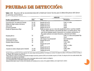 PRUEBAS DE DETECCIÓN: 