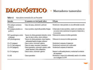 DIAGNÓSTICO : Marcadores tumorales 