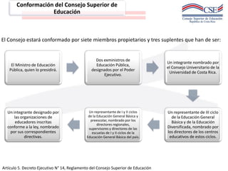Generalidades del Consejo Superior de Educación | PDF