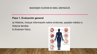 MANEJO CLÍNICO DEL DENGUE
Paso 1. Evaluación general
a) Historia, incluye información sobre síntomas, pasado médico e
historia familiar.
b) Examen físico.
 