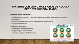 PACIENTE CON UNO O MÁS SIGNOS DE ALARMA
DEBE SER HOSPITALIZADO
Signos de alarma del dengue
• • Dolor abdominal intenso y continuo, o dolor a la palpación del abdomen. • Vómitos
persistentes.
• Acumulación de líquidos (ascitis, derrame pleural, pericárdico)
• Sangrado de mucosas.
• • Letargo o irritabilidad.
• Hipotensión postural (lipotimia).
• Hepatomegalia mayor de 2cm.
• Aumento progresivo del hematocrito.
 