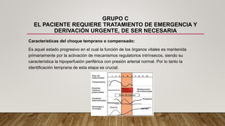 GRUPO C
EL PACIENTE REQUIERE TRATAMIENTO DE EMERGENCIA Y
DERIVACIÓN URGENTE, DE SER NECESARIA
Características del choque temprano o compensado:
Es aquel estado progresivo en el cual la función de los órganos vitales es mantenida
primariamente por la activación de mecanismos regulatorios intrínsecos, siendo su
característica la hipoperfusión periférica con presión arterial normal. Por lo tanto la
identificación temprana de esta etapa es crucial.
 