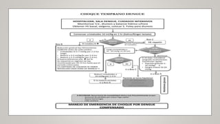 Generalidades del dengue, origen, tx,dx.
