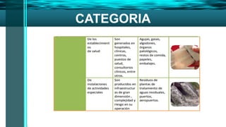 Generalidades del los residuos solidos