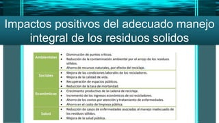 Generalidades del los residuos solidos