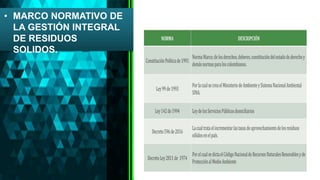 Generalidades del los residuos solidos