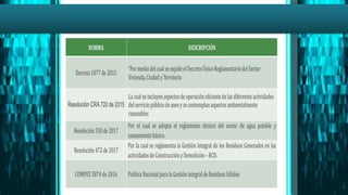 Generalidades del los residuos solidos