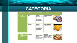 Generalidades del los residuos solidos