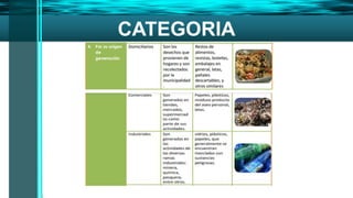 Generalidades del los residuos solidos