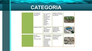 Generalidades del los residuos solidos