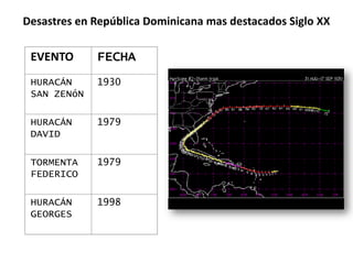 El terremoto de República Dominicana de 1946 tuvo una magnitud de 8.0 y se registró en Samaná, provincia del noreste del país, el 4 de agosto de 1946 a las 17:51 UTC. Una réplica ocurrió cuatro días después, el 8 de agosto a las 13.28 UTC con una magnitud de 7.6.El terremoto mató alrededor de 100 personas y dejó unas 20.000 personas sin hogar. El número de muertos fue extraordinariamente bajo pues el sismo coincidió con una fiesta que se celebraba por la tarde, cuando la mayoría de las personas estaban fuera de casa. El movimiento telúrico causó daños severos en la región norteña de República Dominicana, desde Samaná a Santiago y Puerto Plata.