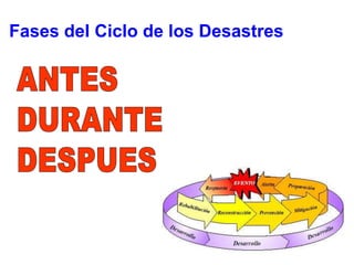 AntesPREVENCIONConjunto de acciones cuyo objeto es impedir o evitar que sucesos naturales o generados por la actividad humana, causen desastres.