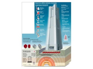 Esfera de desarrolloEl desarrollo puede aumentar la vulnerabilidadEl desarrollo puede reducir la vulnerabilidadEsfera negativaEsfera positivaLos desastres pueden proporcionar oportunidades de desarrolloLos desastres pueden retrasar el desarrolloEsfera de desastreRelación entre Desastres y Desarrollo