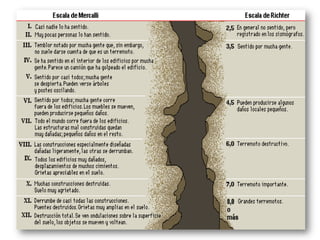 LitósferaSuperficie de la tierra formada por planchas rígidas de roca sólida, llamadas Placas Tectónicas, existen aproximadamente, de 70 km de grosor