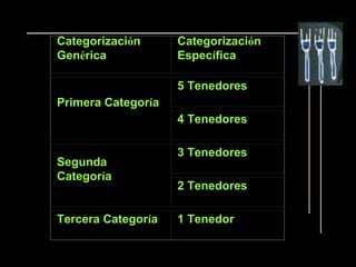 Categorización      Categorización
Genérica            Específica

                    5 Tenedores
Primera Categoría
                    4 Tenedores

                    3 Tenedores
Segunda
Categoría
                    2 Tenedores

Tercera Categoría   1 Tenedor
 