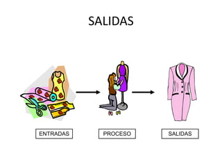 SALIDAS
ENTRADAS PROCESO SALIDAS
 