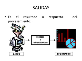 SALIDAS
• Es el resultado o respuesta del
procesamiento.
PROCESO
O
TRANSFORMACION
DATOS INFORMACIÓN
 