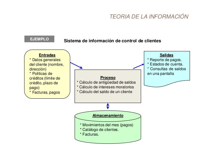 Resultado de imagen para Ejemplos Salidas de información en un sistema