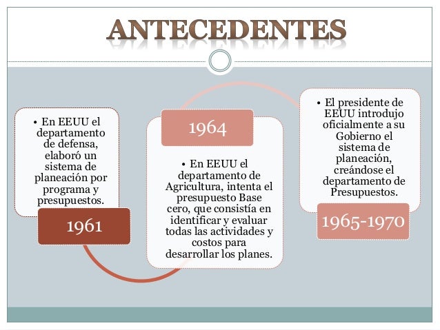 Generalidades del presupuesto empresarial