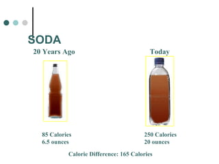Calorie Difference: 165 Calories   250 Calories 20 ounces 85 Calories 6.5 ounces SODA 20 Years Ago Today 