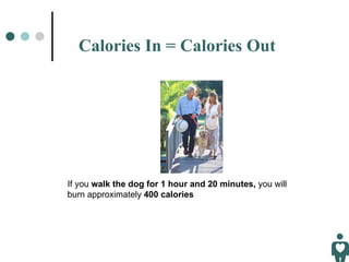 Calories In = Calories Out If you  walk the dog for 1 hour and 20 minutes,  you will burn   approximately   400 calories 