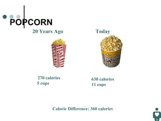 POPCORN 20 Years Ago Today 270 calories 5 cups 630 calories 11 cups Calorie Difference: 360 calories 