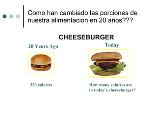 Como han cambiado las porciones de nuestra alimentacion en 20 años??? CHEESEBURGER 20 Years Ago Today 333 calories How many calories are in today’s cheeseburger? 