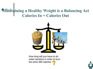 Maintaining a Healthy Weight is a Balancing Act Calories In = Calories Out How long will you have to do water aerobics in order to burn the extra 360 calories 