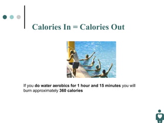 Calories In = Calories Out If you  do water aerobics for 1 hour and 15 minutes  you will burn approximately  360 calories 