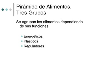 Se agrupan los alimentos dependiendo de sus funciones.  Energéticos Plásticos Reguladores Pirámide de Alimentos. Tres Grupos  