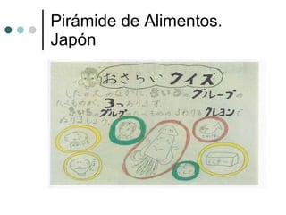 Pirámide de Alimentos.  Japón  