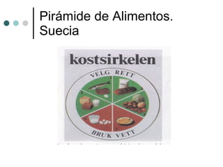 Pirámide de Alimentos.  Suecia 